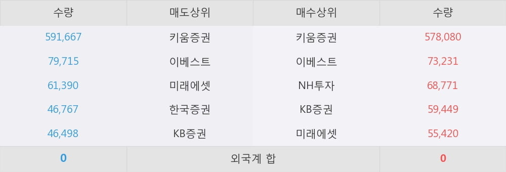 흥구석유주 이미지