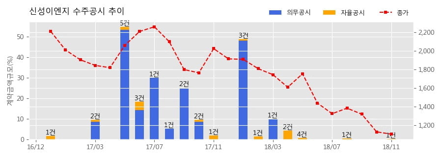 태양에프앤씨 이미지