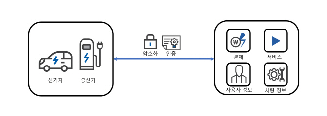 전기플러그솔루션 이미지
