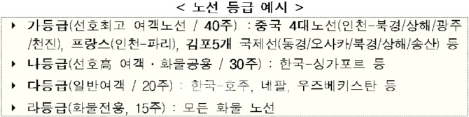 자료: 국토교통부