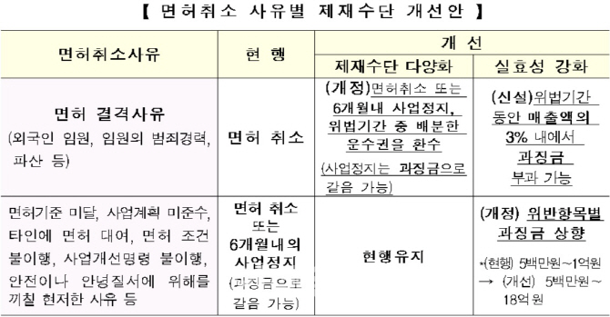 자료: 국토교통부