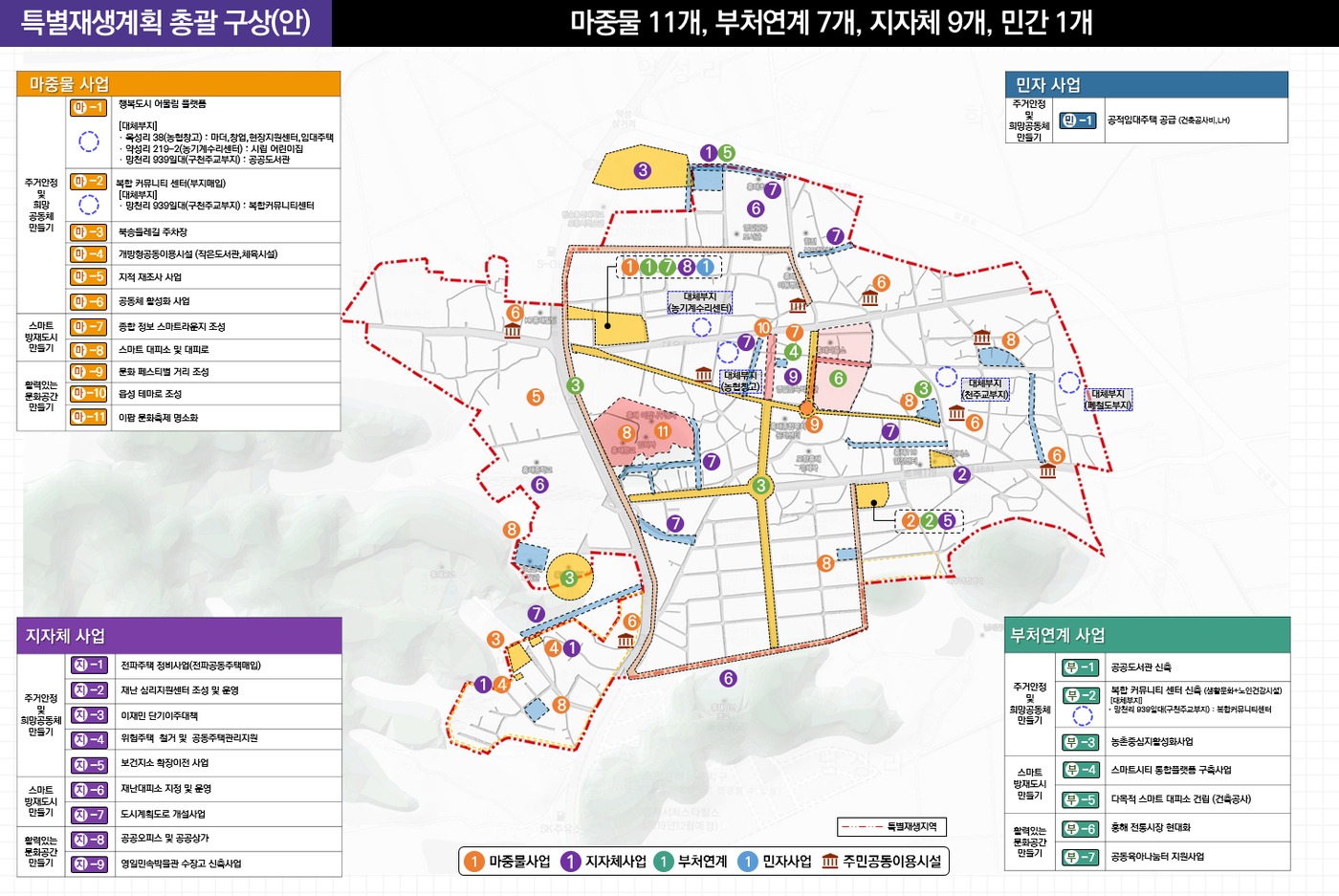 포항 흥해 특별재생계획 구상안/국토교통부 제공 © News1