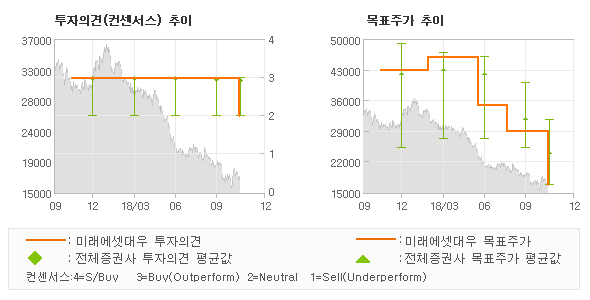 대우케미칼 이미지