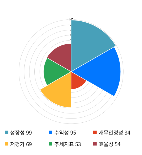 전일텔레콤 이미지