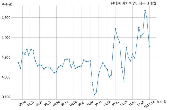 에이치씨엔 이미지