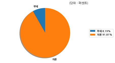 에이치씨엔 이미지