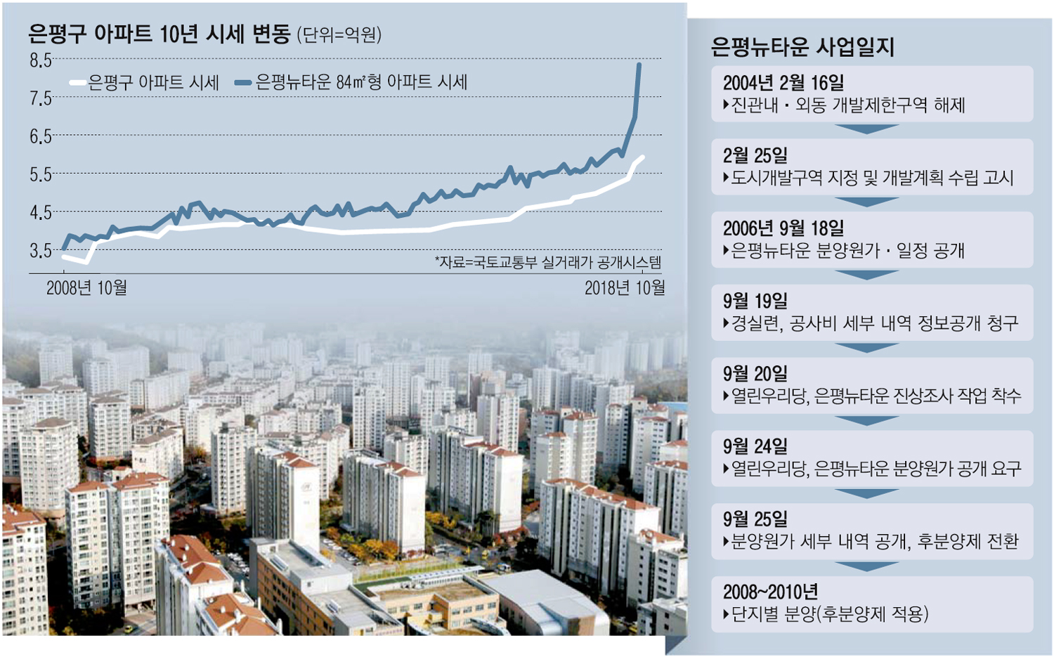 서울 은평뉴타운 전경. [매경DB]