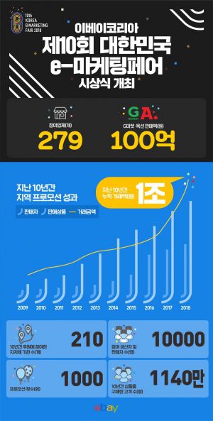 코리아 온라인 마케팅 이미지