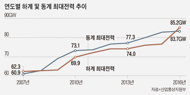 도시커뮤니케이션연구원 이미지