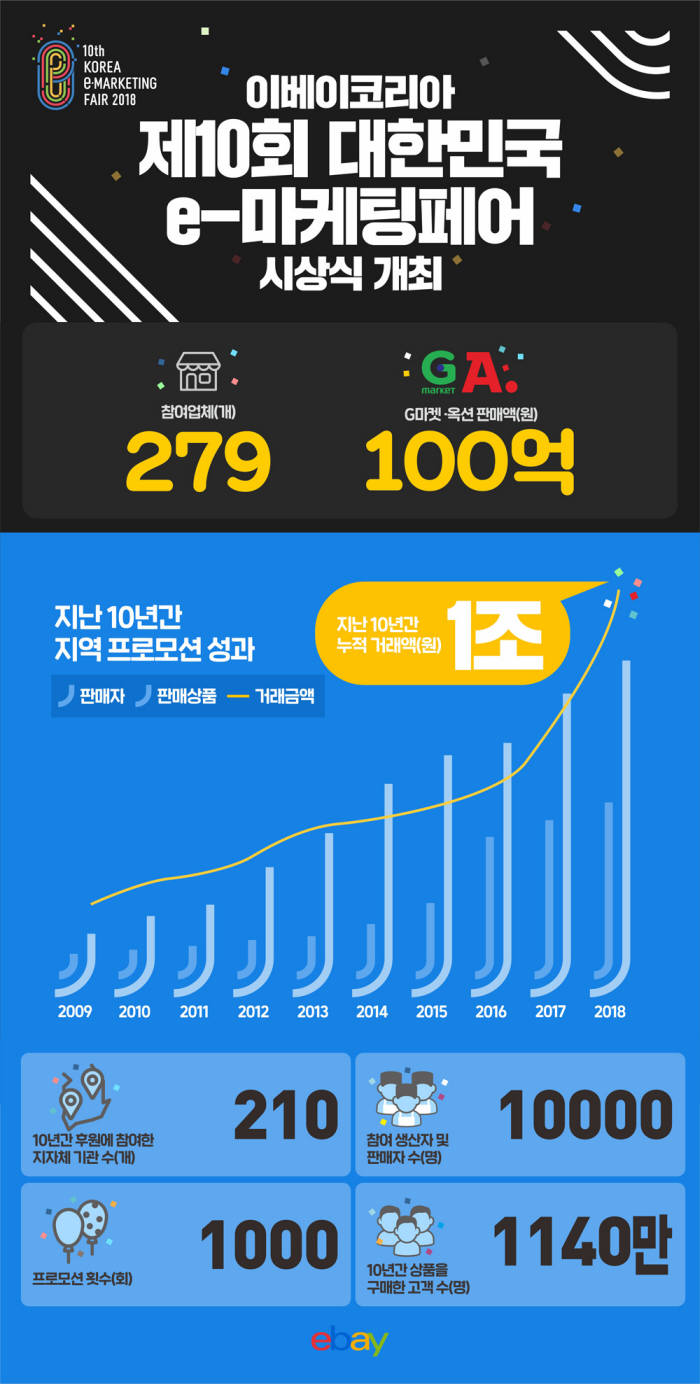 임팩트에프앤비 이미지