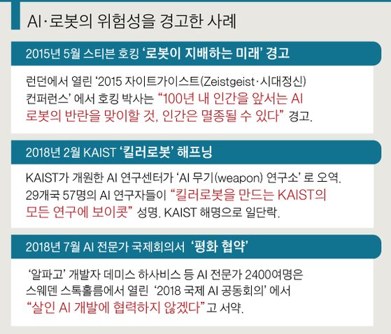 [그래픽=차준홍 기자 cha.junhong@joongang.co.kr]