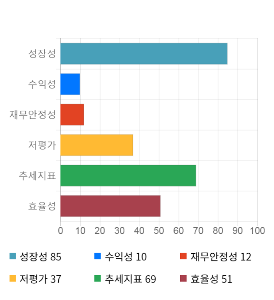 엠앤티시스템 이미지