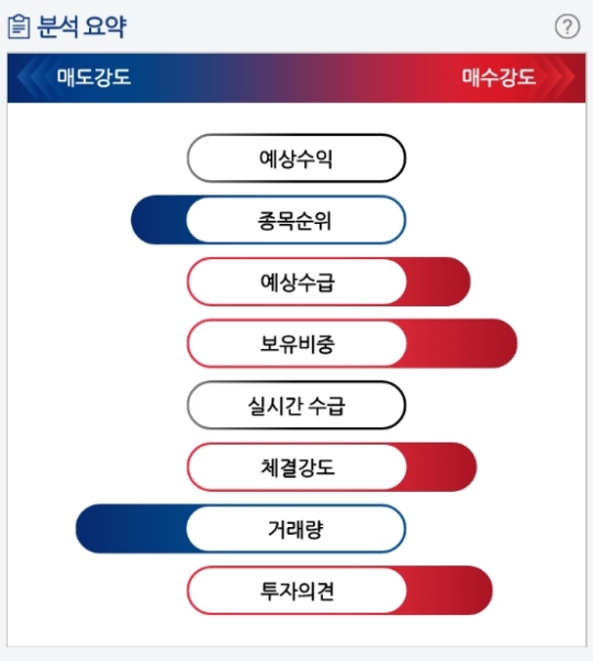 동서울식품 이미지