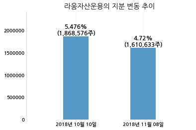 라움테크 이미지