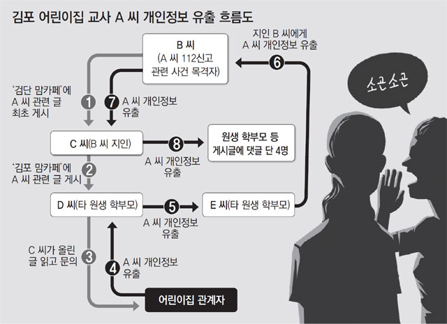 소곤소곤 이미지