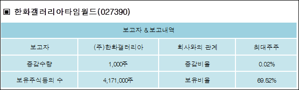 (주) 한화갤러리아 타임월드 이미지