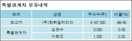 (주) 한화갤러리아 타임월드 이미지