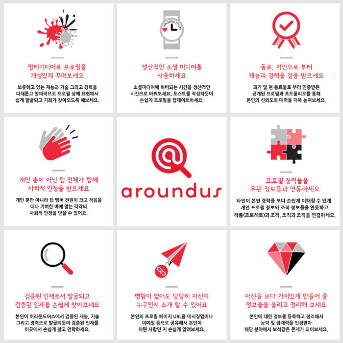 어라운드 이미지