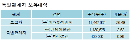 (주)미래아이앤지 이미지