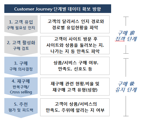 달리셔스 이미지