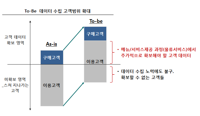 달리셔스 이미지