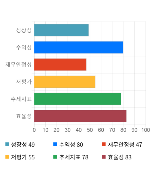 전일텔레콤 이미지