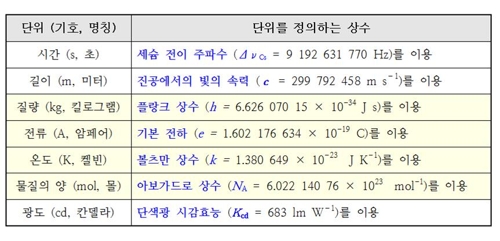 [한국표준과학연구원 제공=연합뉴스]