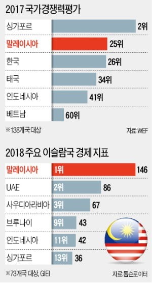 할랄마켓 이미지