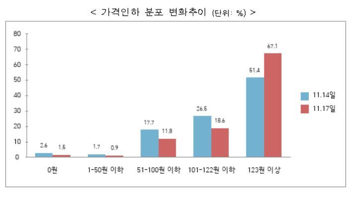 123주유소 이미지