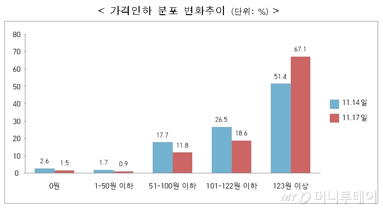 123주유소 이미지