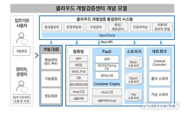 국가정보자원관리원 광주센터 이미지