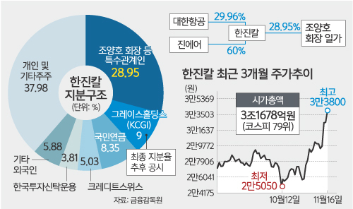 그레이스파트너스 이미지