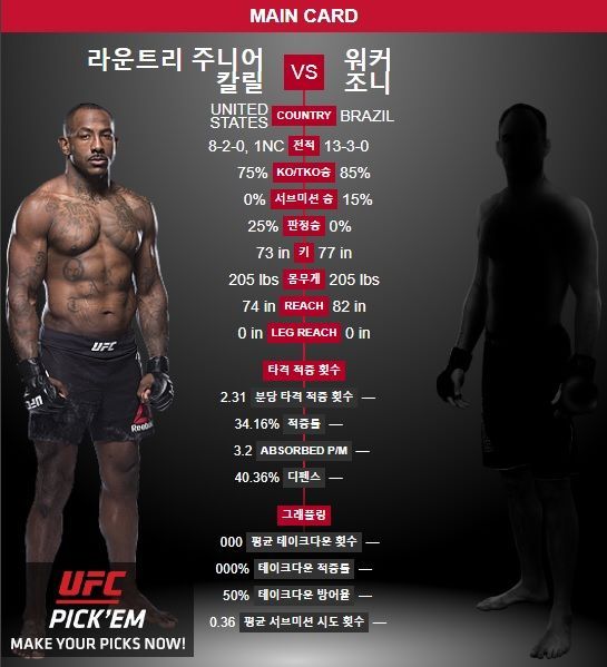  조니 워커, UFC 데뷔전서 화끈한 1라운드 KO승 