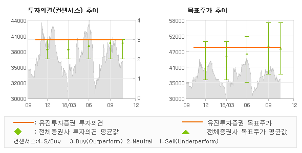 유진슈퍼마켓 이미지