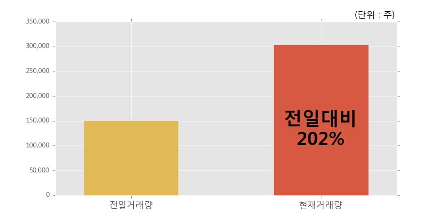 (주)와이오엠 이미지