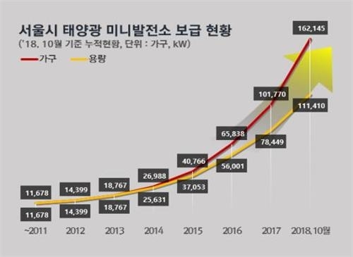 태양광AS센터 이미지