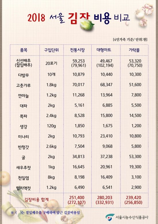 원대로마트 이미지