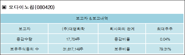 (주)모다이노칩 이미지