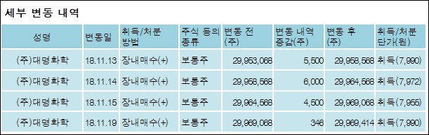 (주)모다이노칩 이미지