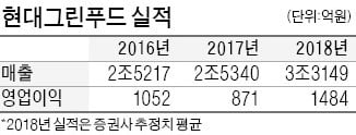 에이앤디푸드 이미지