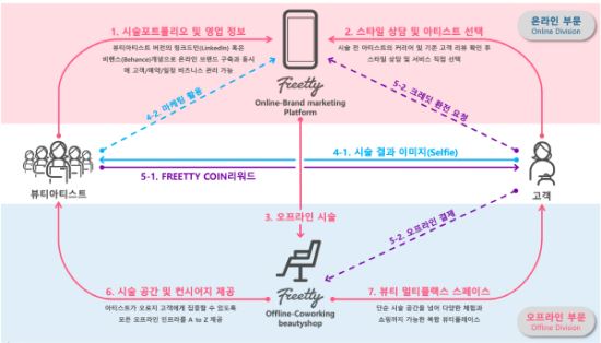 주식회사 캠프온 이미지