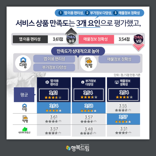 드림정보시스템 이미지