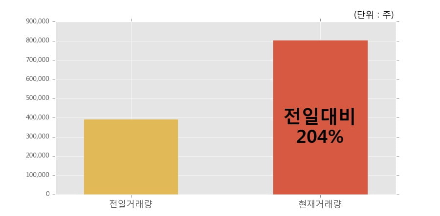(주)테라젠이텍스 이미지