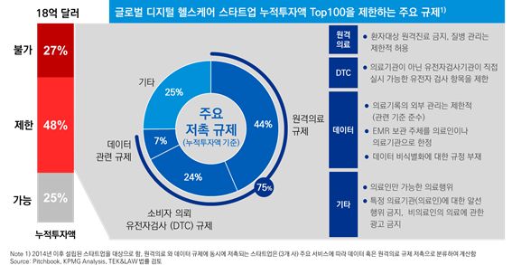 위헬스케어 이미지