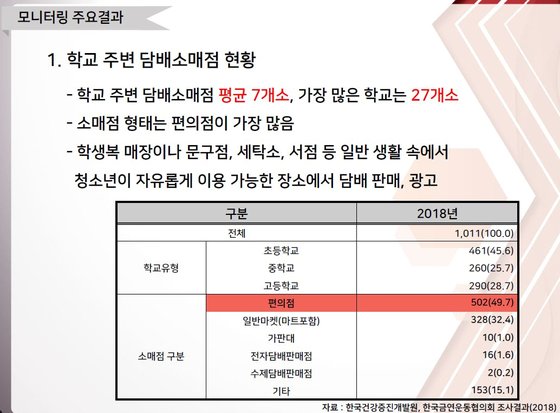담배판매점 이미지