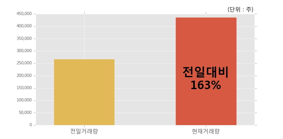 (주)레드로버 이미지