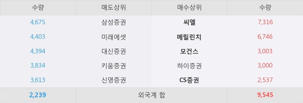남양무역 이미지