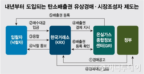 한국탄소배출권거래소 이미지