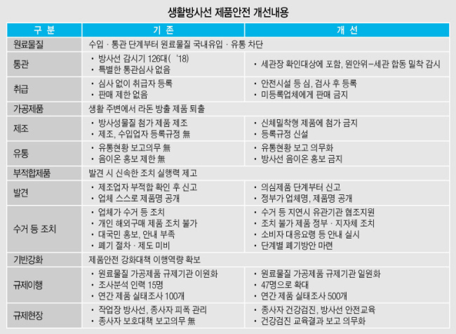 대진종합가스 이미지
