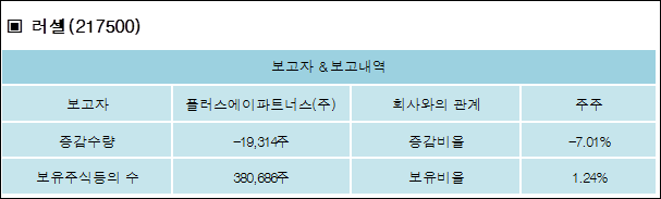 (주)에이플러스이 이미지